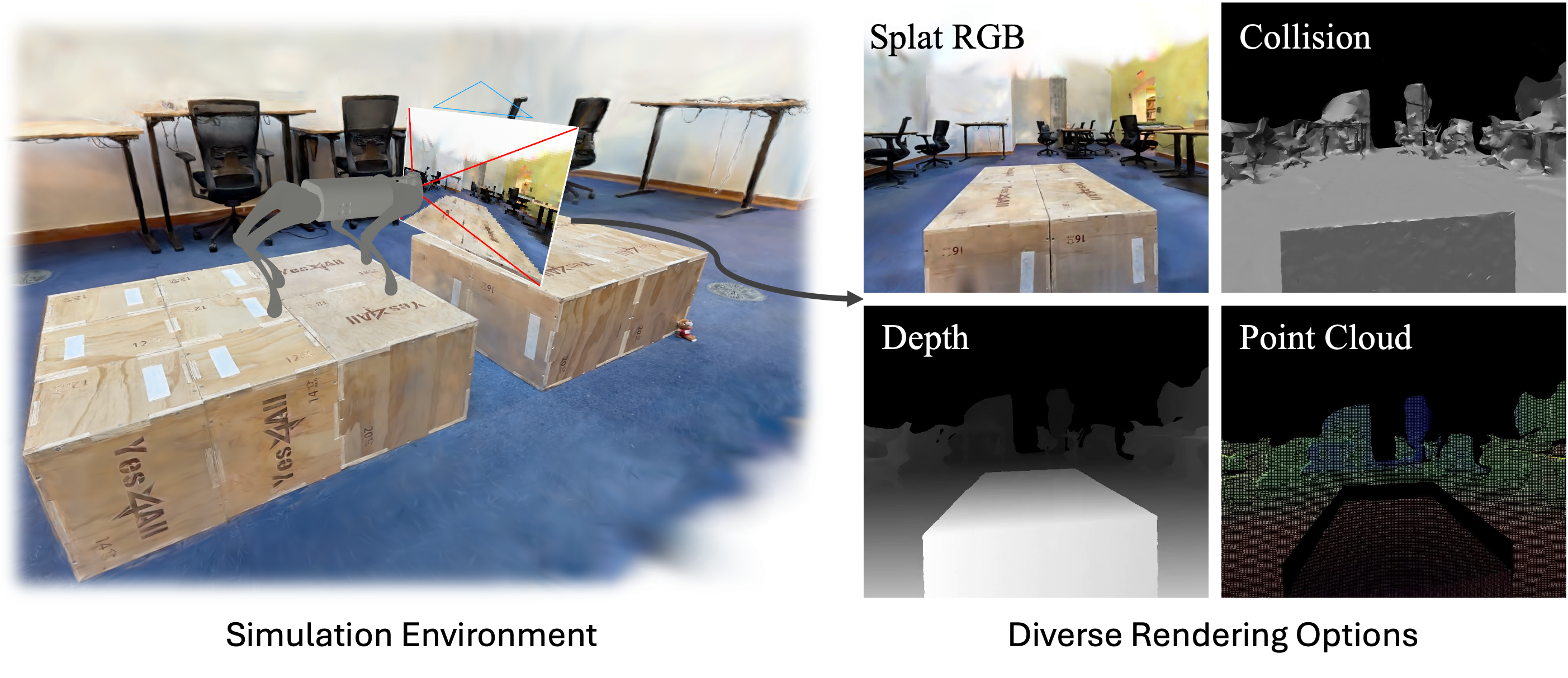 Rendering Pipeline